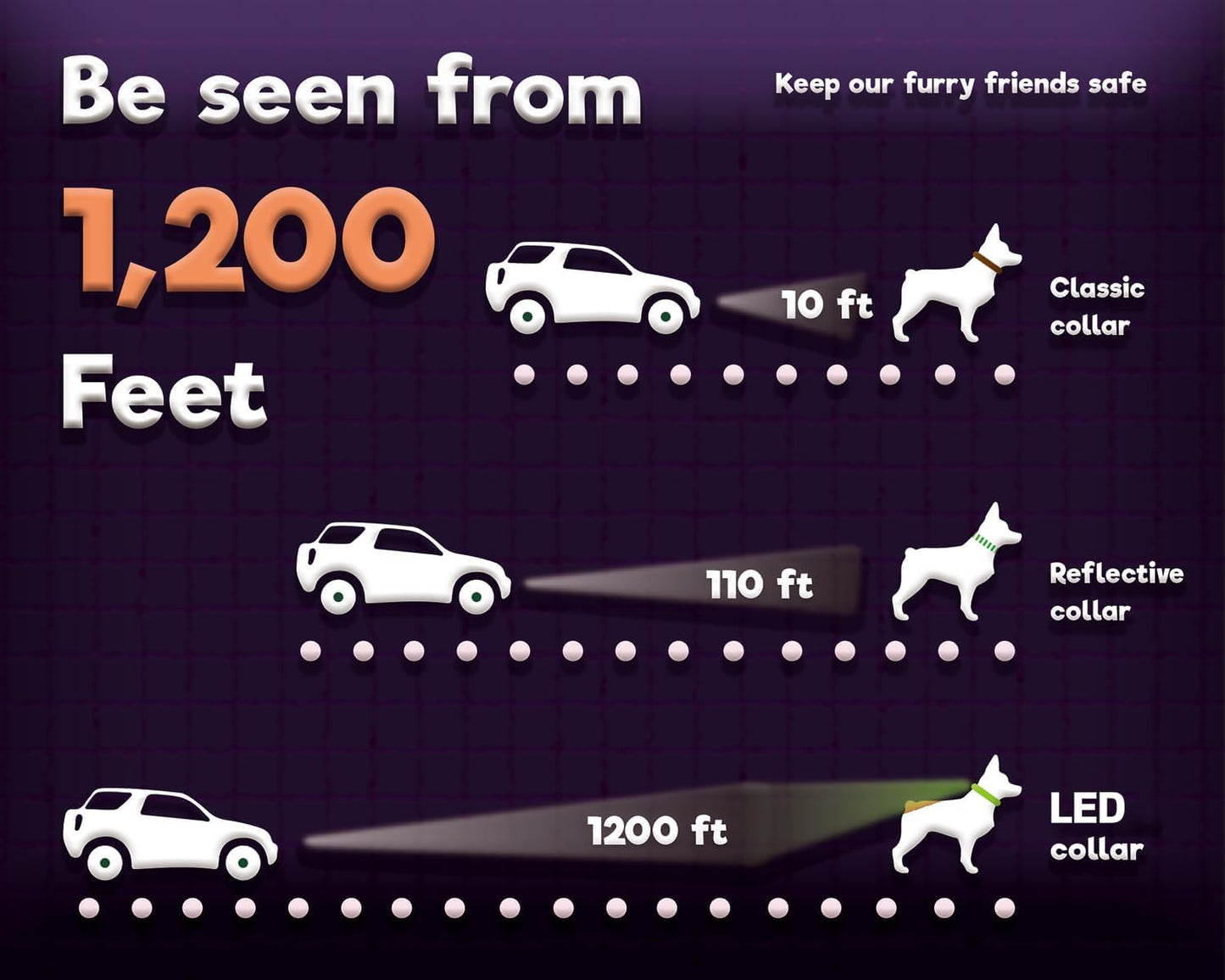 DOGWONG LED Dog Collar - Christmas Red Plaid Heavy Duty Light up Dog Collars - Rechargeable Waterproof - Lighted Dog Collars for Night Walking, Hiking, Camping(Red Plaid,M)