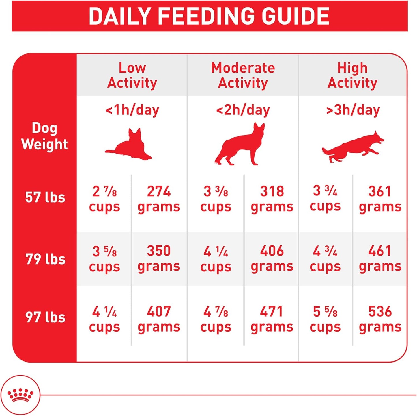Royal Canin Size Health Nutrition Large Adult Dry Dog Food, 30 lb Bag