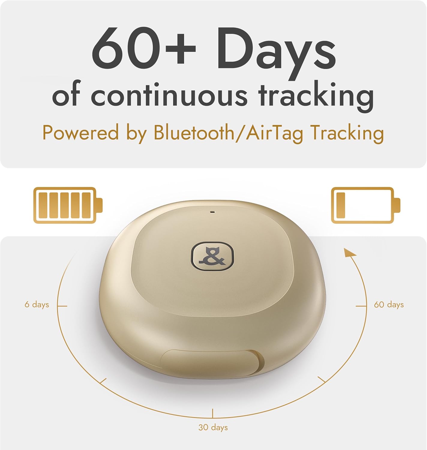 Molly&Cody GPS + Bluetooth Pet Tracker for Cats & Dogs – Real‑Time Tracking, Virtual Fence, IP67 Waterproof, Up to 60‑Day Battery, Health Monitoring, iOS/Android – 3‑Month Subscription Included(White)