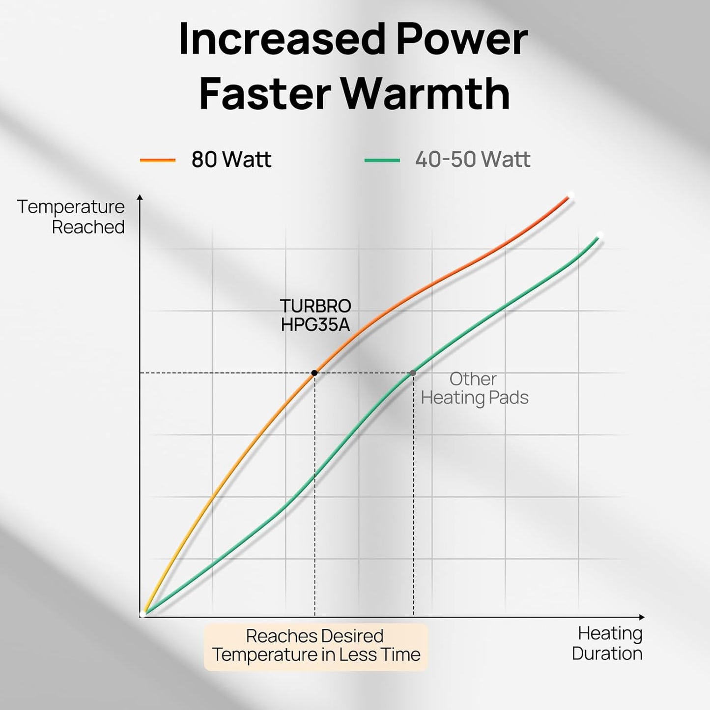 TURBRO 35x24” Large Pet Heating Pad, Electric Heated Dog Bed for Large Breeds, Air Valve Design, Anti-Bite Cord, Ultra-Soft and Anti-Slip Cover, Outdoor and Indoor Use, UL Test Passed, Brown
