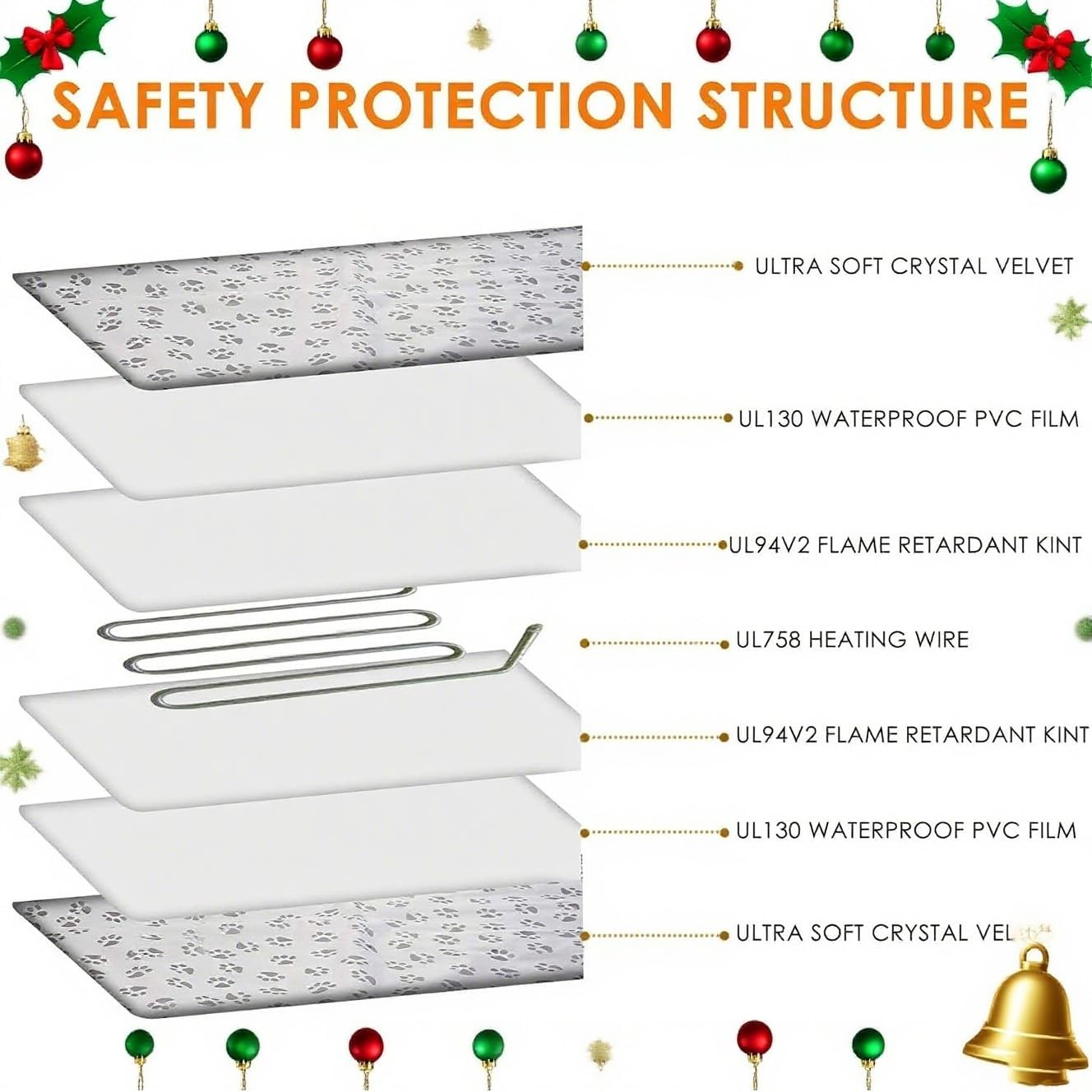 Dog Heating Pad for Large Dog Bed Outdoor Indoor,Electric Heating Blanket for Dog House Pad for Small Medium Pet Cat Puppy Waterproof Easy Clean Long Chew Proof Cord Gray,34"x21"