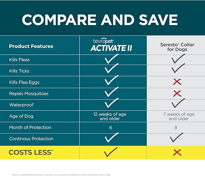TevraPet Activate II Flea and Tick Collar for Dogs, 6 Months Prevention, 1 Count, One Size Fits All