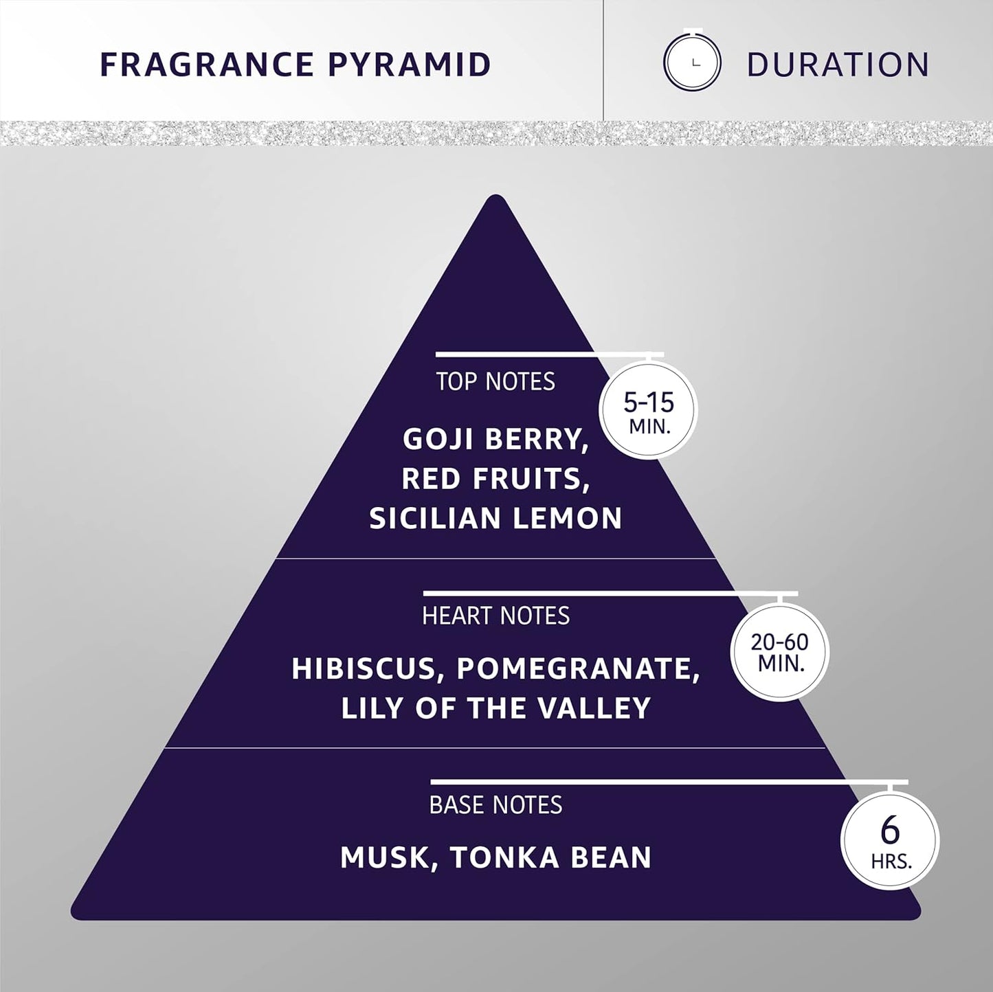 Hydra Groomers’ Forever Velvety Cologne, Cat and Dog Cologne Spray, 4.4 fl. oz.