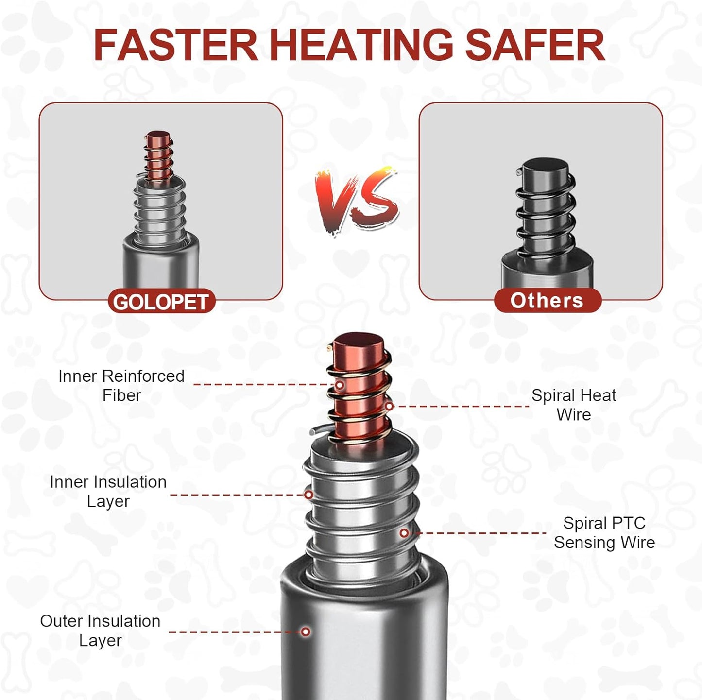 Pet Heating Pad 20x16 in with Smart Thermostat Switch and Power Line Protection Tube,Obtained MET and UL Dual Certification,Waterproof Pet Heating Pad for Dogs with Plush Fabric Cover-Black