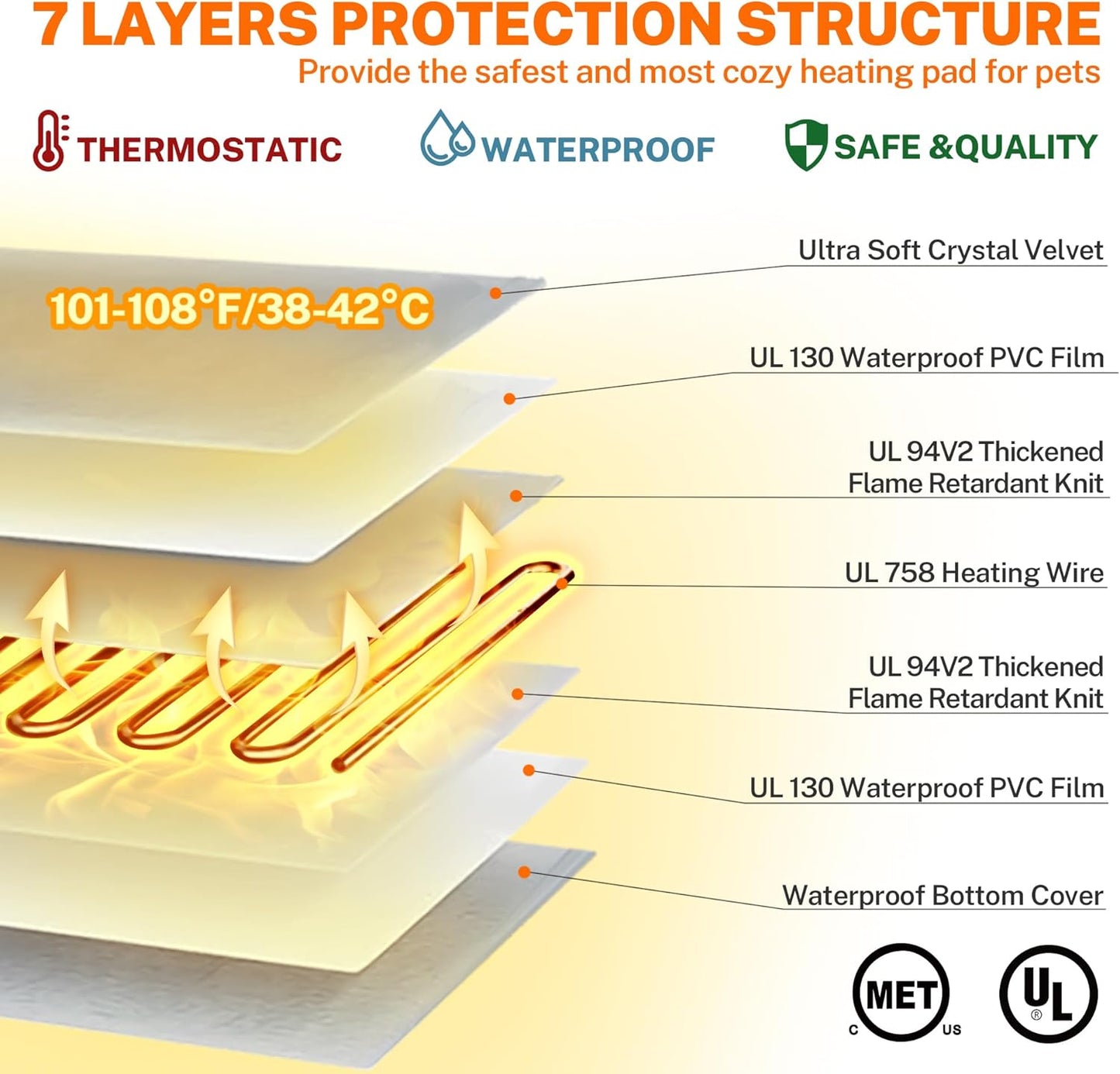 Toozey Outdoor Pet Heating Pad 20x16in, Extremely Waterproof Heated Bed for Dogs and Cats, Thermostatic Control, Chew-Resistant Cord, Soft Electric Blanket with Overheat Protection