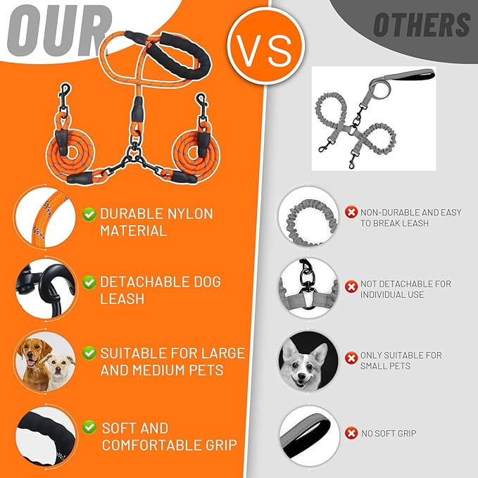 Double Dog Leash for Two Dogs, Heavy Duty Reflective Double Leashes for 2 Dogs, 360° Swivel Dual Dog Leash Tangle Free Large Dogs & Medium Dogs, with 2Pcs Dog Poop Bag Holder, Orange