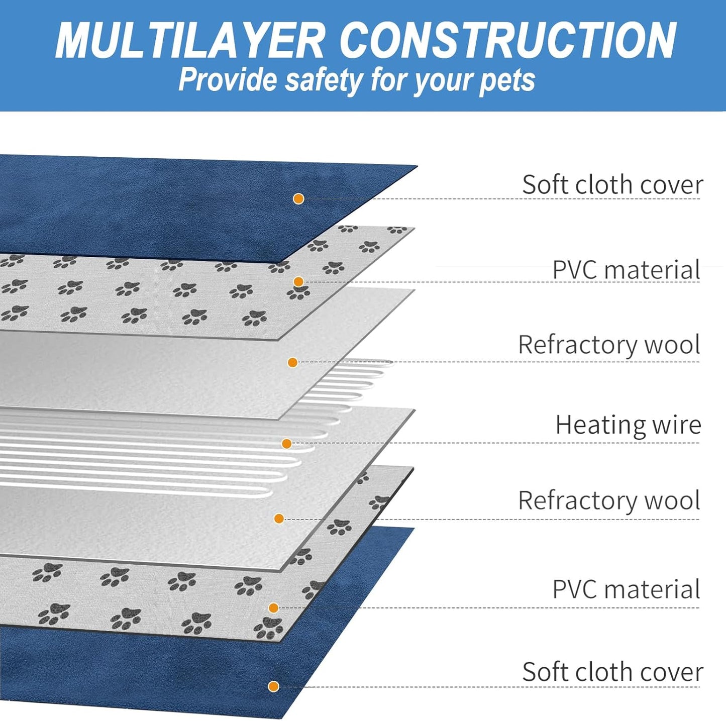 Bestio Heated Dog Bed 34x21in New Smart Thermostatic Switch with Constant-On Functionality UL & MET Dual Certified, Puppy Bed with Steel Cable Protection Tube - Blue