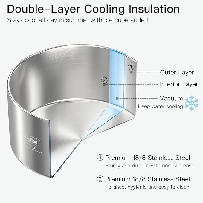 1Gallon Double Layer 304 Stainless Steel Dog Bowl - Insulated & Durable | Non-Slip Base | Easy to Clean | BPA-Free Safe Dog Water Bowl[128oz for Large Giant Breeds]