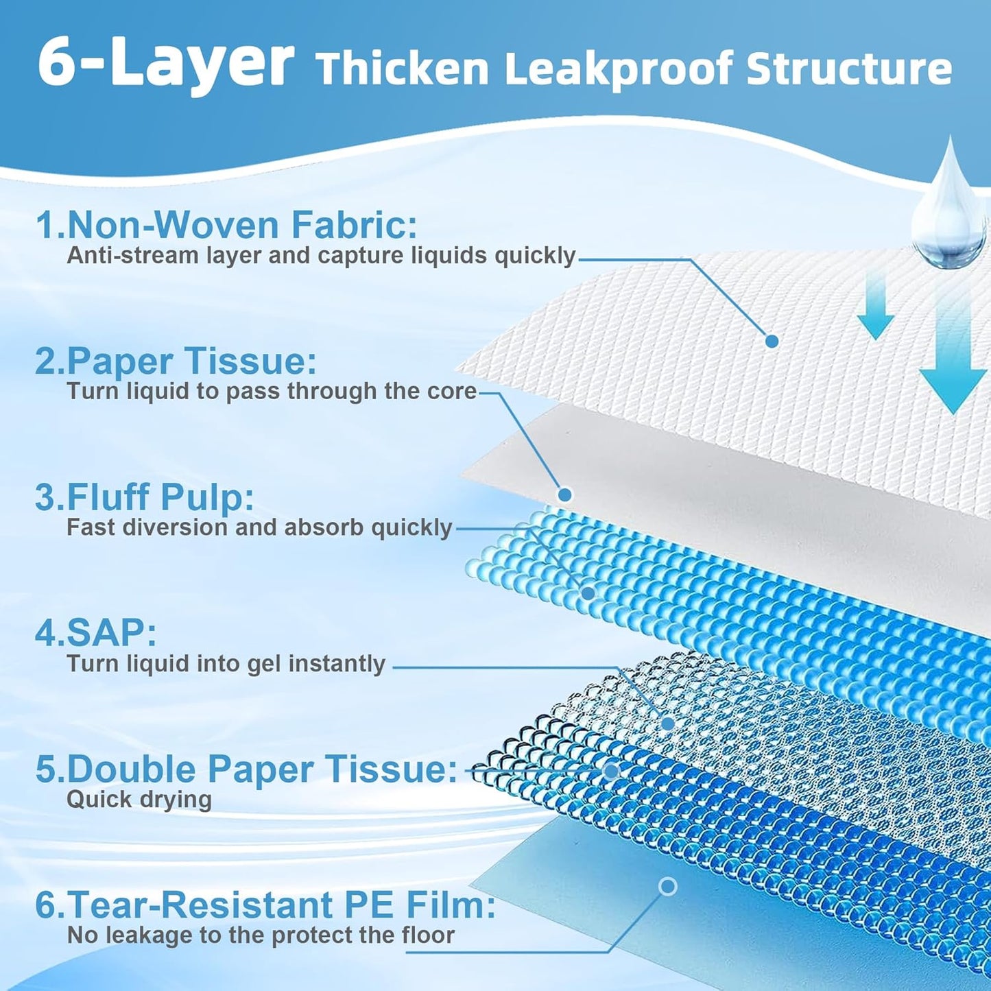 Puppy Pee Pads for Dogs Extra Large 31"x47" 100 Count, Leak-Proof & Super Absorbent, Thicken Disposable Potty Training Pads for Doggie Cats Rabbits, Quick Dry Pet Piddle Pad