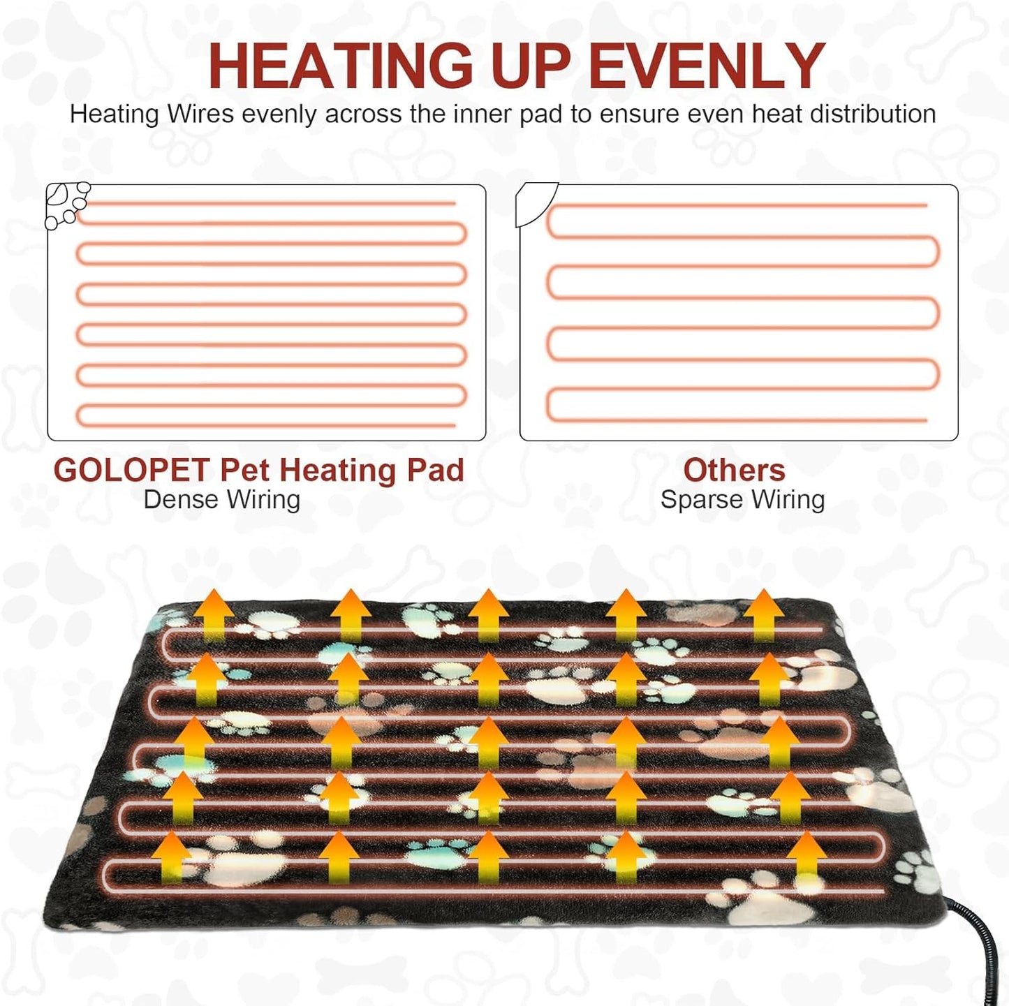 Puppy Heating Pad 28x18 in with Smart Thermostat Switch and Power Line Protection Tube,Obtained MET and UL Dual Certification,Waterproof Pet Heating Pad for Dogs with Plush Fabric Cover-Black